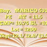 Buy.   MARICO 530 PE   
AT  = 11.5
CMP= 10.75
SL  =10
Lot = 1200
Trgt=12.1/12.8/13.5